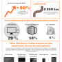 infographie impact numerique